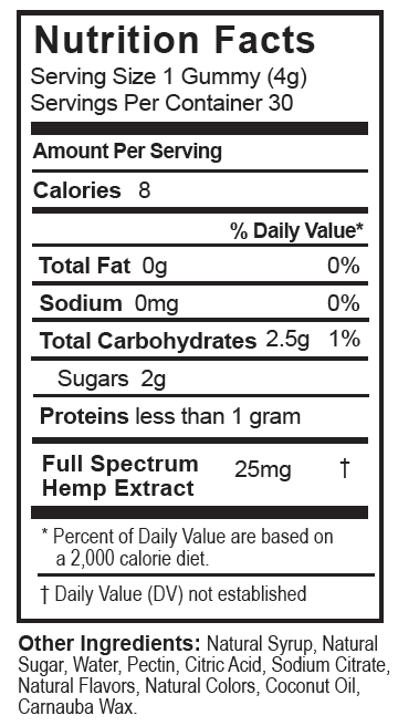 Full Spectrum Gummies Nutrition Facts