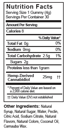 Isolate Gummies Nutrition Facts